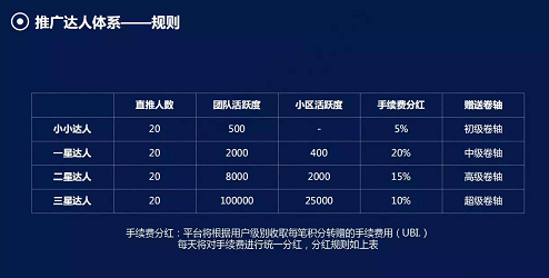 贊麗生活推廣一個(gè)多少錢？推廣階梯價(jià)格表一覽
