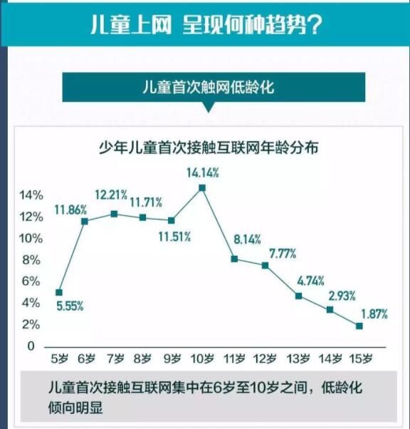 如何讓孩子安全上網(wǎng)與家庭教育直播地址：讓孩子安全上網(wǎng)與家庭教育網(wǎng)址入口