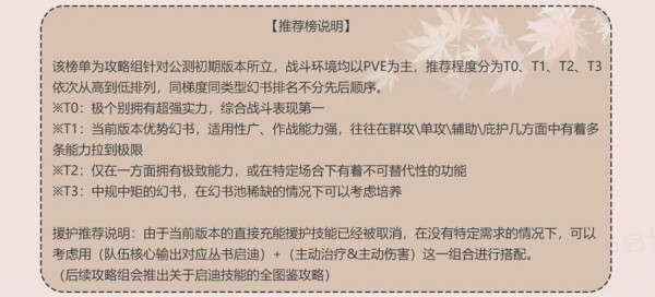 幻書(shū)啟世錄角色排行 最強(qiáng)幻書(shū)節(jié)奏榜