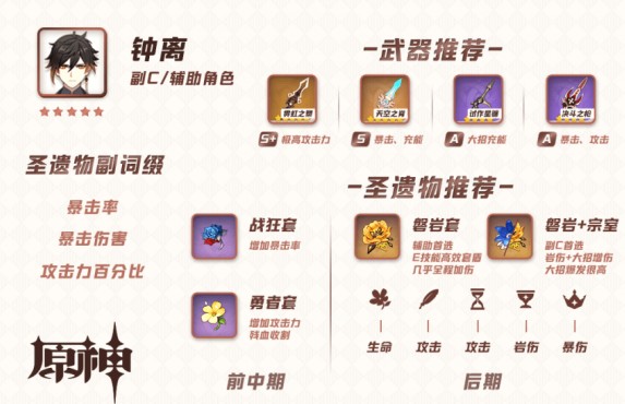 原神鐘離圣遺物推薦：鐘離武器圣遺物搭配攻略