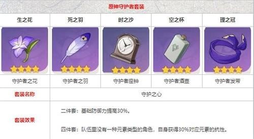 原神辛焱圣遺物搭配攻略：辛焱武器圣遺物陣容推薦