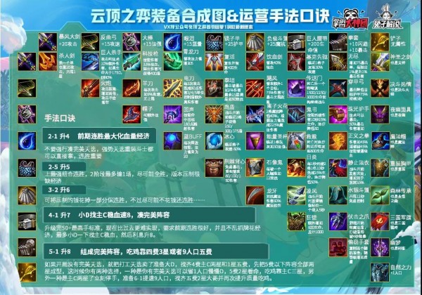 云頂之弈10.25裝備合成圖：10.25裝備合成模擬器入口