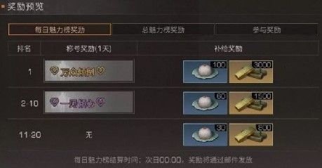 明日之后萬眾傾倒稱號獎勵有哪些？萬眾傾倒稱號獎勵介紹