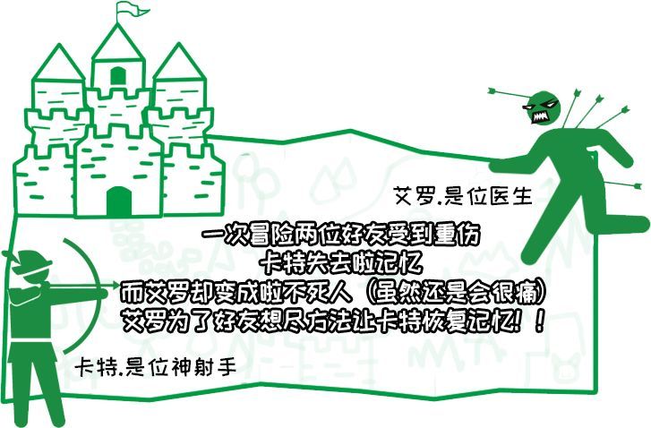 笨蛋射擊練習(xí)游戲安卓最新版截圖1