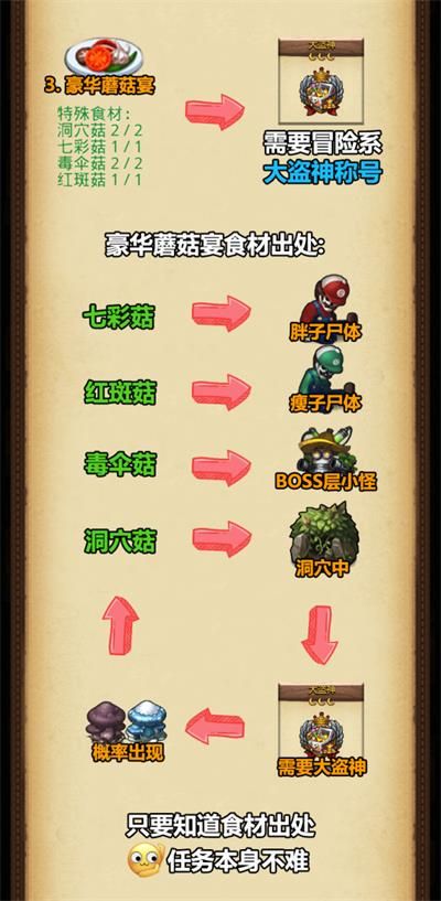 2020年不思議迷宮清明節(jié)定向越野怎么完成 2020年不思議迷宮清明節(jié)定向越野完成攻略