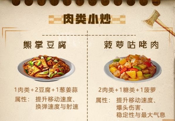 明日之后肉類小炒食譜大全：肉類小炒、甜品食譜配方匯總