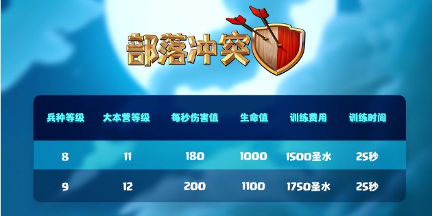 部落沖突超級兵種是什么？全部超級兵種介紹