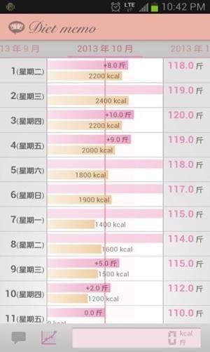 減肥記錄APP安卓版截圖3