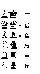 遺失的房間第九關(guān)通關(guān)方法 象棋是重點(diǎn)