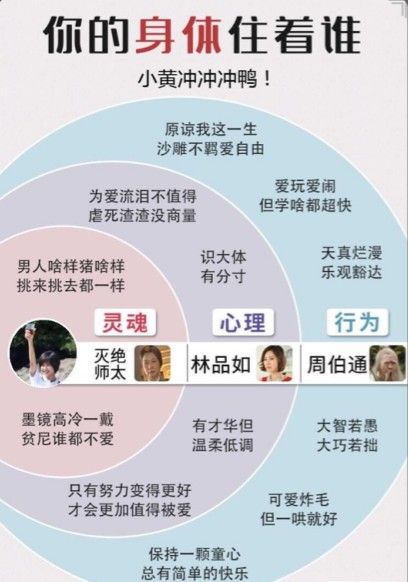 抖音你的身體里住著誰測試入口截圖4