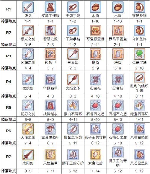公主連結(jié)黑騎rank裝備怎么得