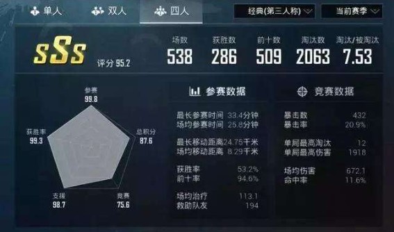 和平精英KD是什么意思？KD多少算高手？KD計算方法