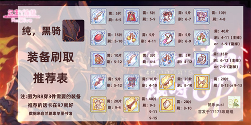 公主連接黑騎裝備先刷什么？黑騎裝備刷圖材料推薦