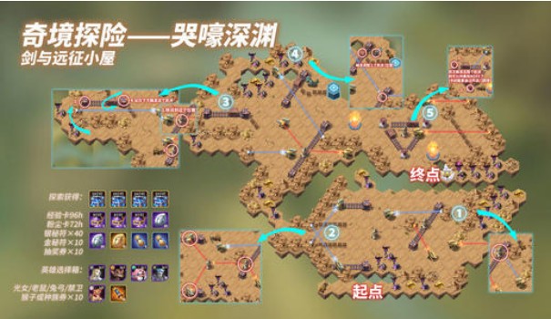 劍與遠征哭嚎荒漠路線推薦：新奇鏡哭嚎荒漠路線分析