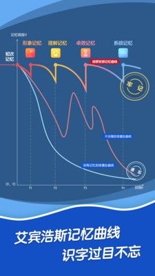 哈啰識字APP人教版截圖2