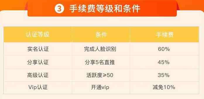 優(yōu)品閑置平臺(tái)APP紅包版截圖3
