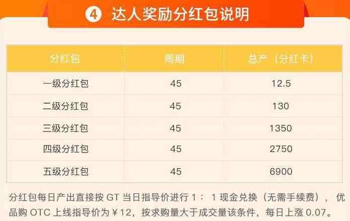優(yōu)品閑置平臺(tái)APP紅包版截圖4