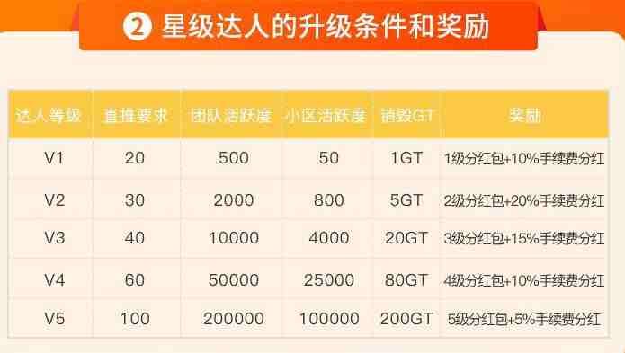 優(yōu)品閑置平臺(tái)APP紅包版截圖2