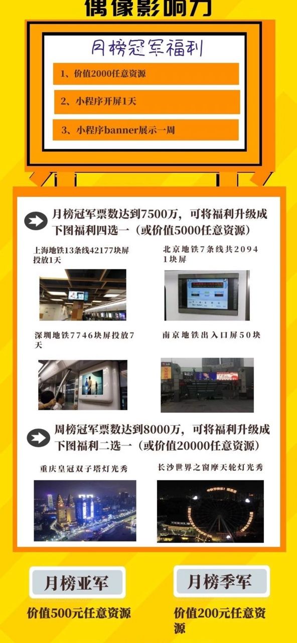 微信偶像影響力小程序游戲截圖1