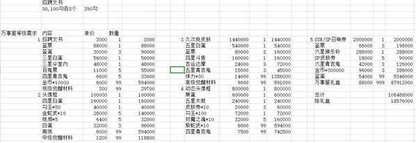 陰陽師京都萬事屋等級需求匯總一覽