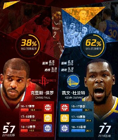 NBA籃球大師重生游戲正版截圖2