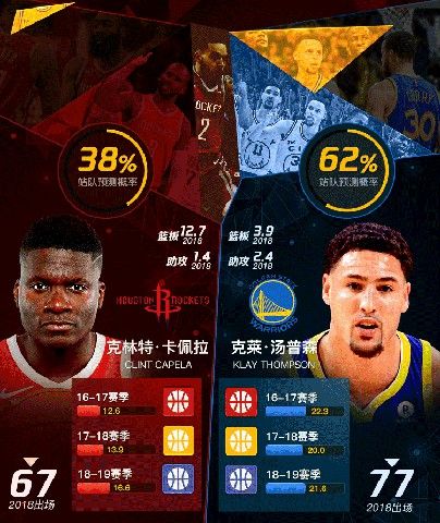 NBA籃球大師重生游戲正版截圖3