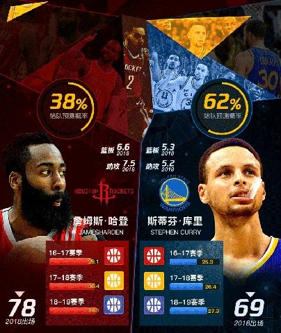 NBA籃球大師重生游戲正版截圖1