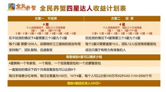 全民養(yǎng)蟹分紅版APP截圖2