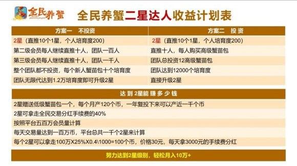 全民養(yǎng)蟹分紅版APP截圖3