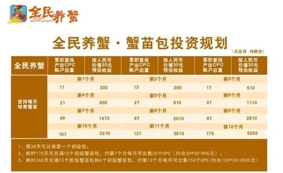 全民養(yǎng)蟹分紅版APP截圖4