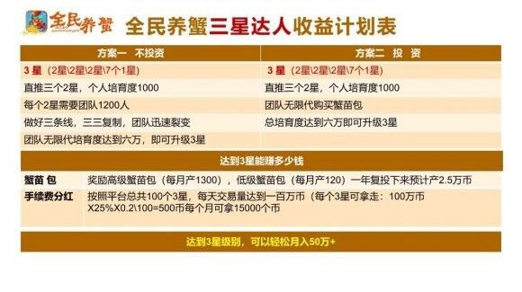 全民養(yǎng)蟹分紅版APP截圖1