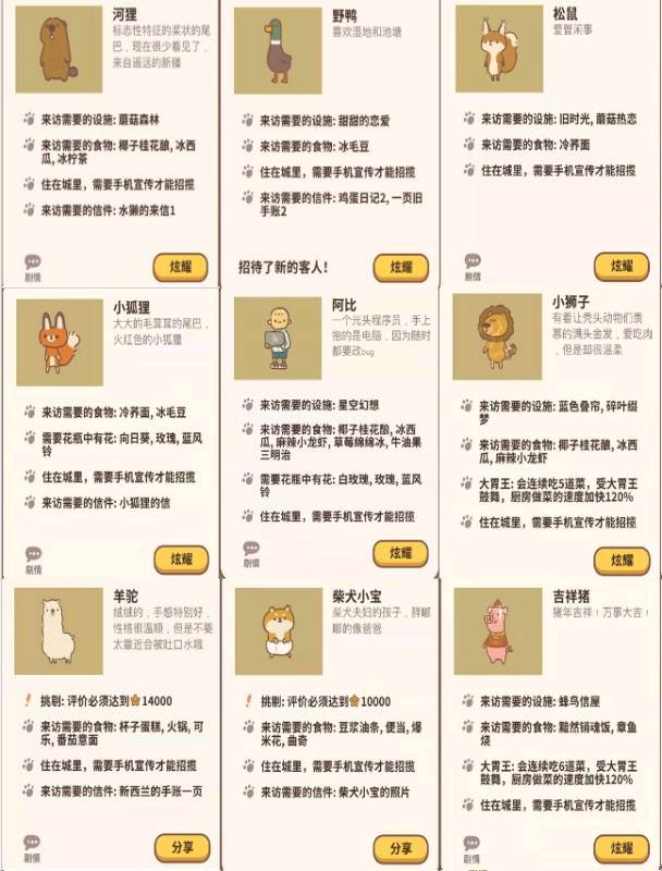 動(dòng)物餐廳客人解鎖條件是什么？全部客人解鎖條件一覽