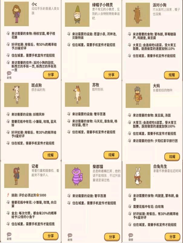 動(dòng)物餐廳客人解鎖條件是什么？全部客人解鎖條件一覽