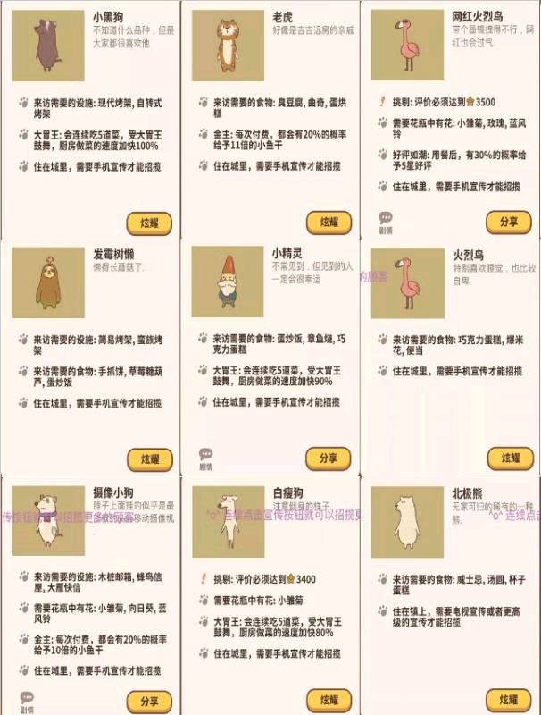 動(dòng)物餐廳客人解鎖條件是什么？全部客人解鎖條件一覽