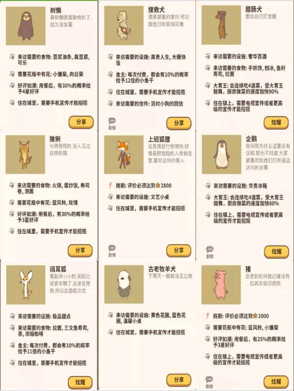 動(dòng)物餐廳客人解鎖條件是什么？全部客人解鎖條件一覽