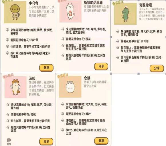 動(dòng)物餐廳客人解鎖條件是什么？全部客人解鎖條件一覽