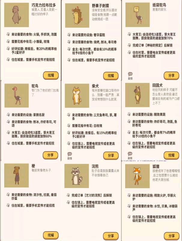 動(dòng)物餐廳客人解鎖條件是什么？全部客人解鎖條件一覽