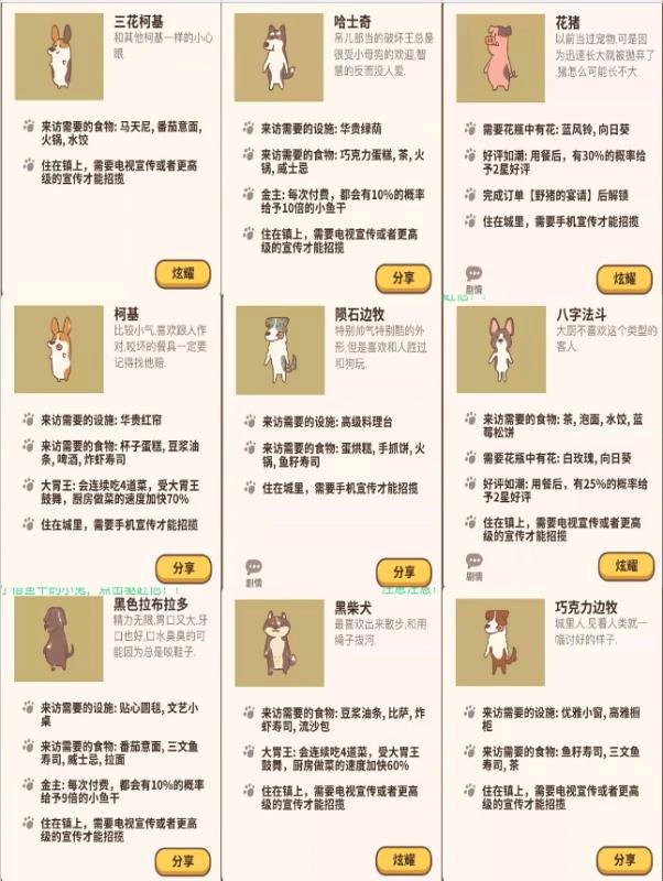 動(dòng)物餐廳客人解鎖條件是什么？全部客人解鎖條件一覽