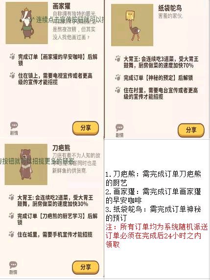 動(dòng)物餐廳客人解鎖條件是什么？全部客人解鎖條件一覽