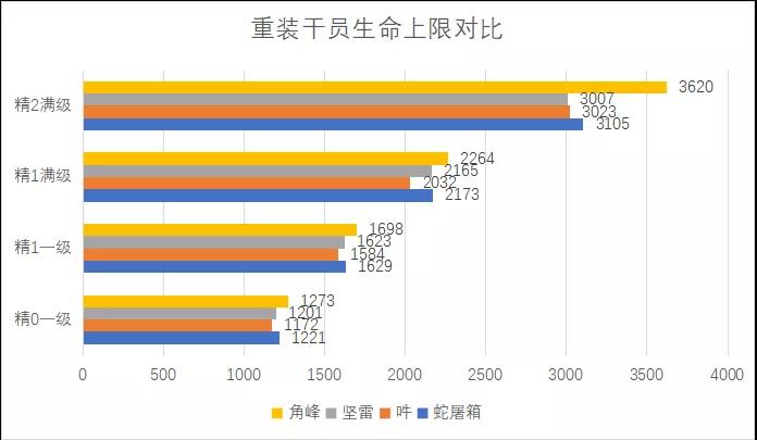 明日方舟四星戰(zhàn)神蛇屠箱指南 蛇屠箱屬性數(shù)據(jù)對(duì)比