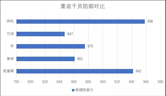 明日方舟四星戰(zhàn)神蛇屠箱指南 蛇屠箱屬性數(shù)據(jù)對比