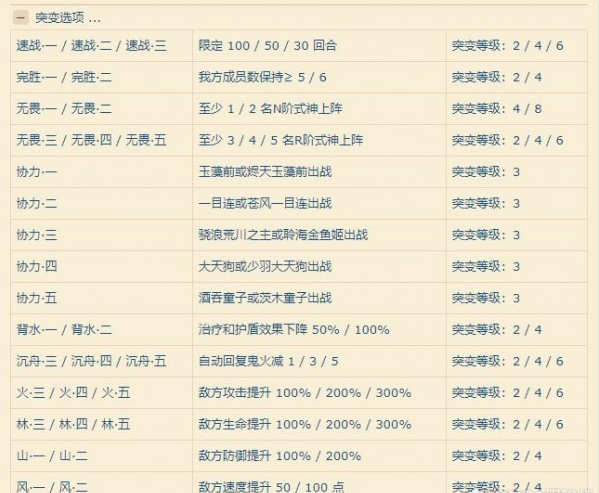陰陽師妖行試煉突變配置怎么選