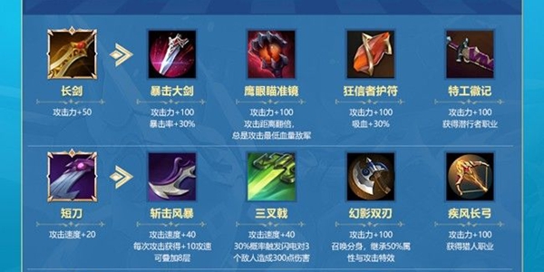 戰(zhàn)歌競(jìng)技場(chǎng)裝備合成大全 最新裝備合成圖文詳解