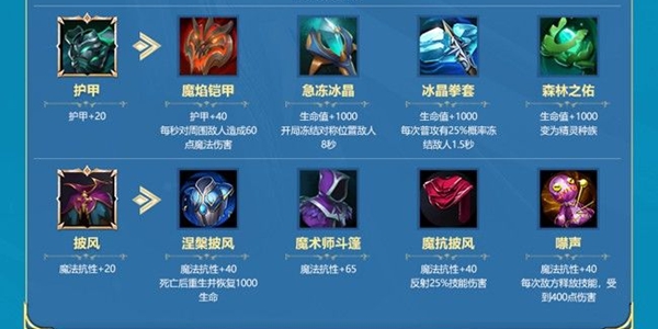 戰(zhàn)歌競(jìng)技場(chǎng)裝備合成大全 最新裝備合成圖文詳解