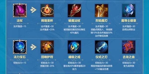 戰(zhàn)歌競(jìng)技場(chǎng)裝備合成大全 最新裝備合成圖文詳解