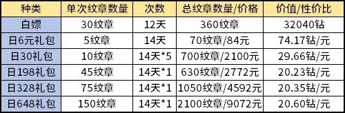 劍與遠(yuǎn)征新演武試煉兌換性價(jià)比 演武試煉優(yōu)先換什么
