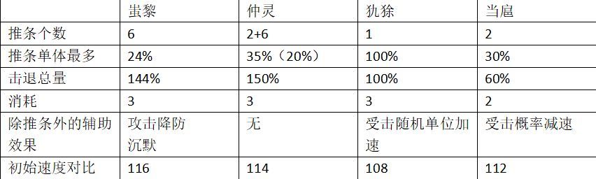 山海鏡花蚩黎強嗎值得培養(yǎng)嗎 山海鏡花蚩黎強度解析