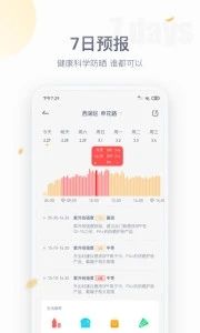 紫外线天气预报APP手机版1