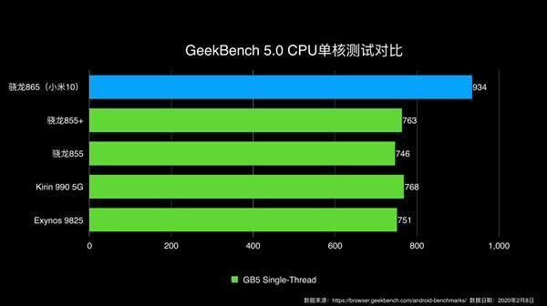 小米10pro gpu驅動更新體驗版安裝包截圖3