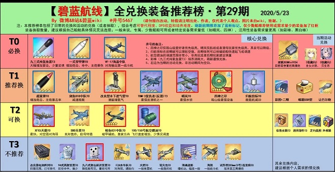 碧藍(lán)航線三周年兌換攻略：最值得兌換裝備推薦